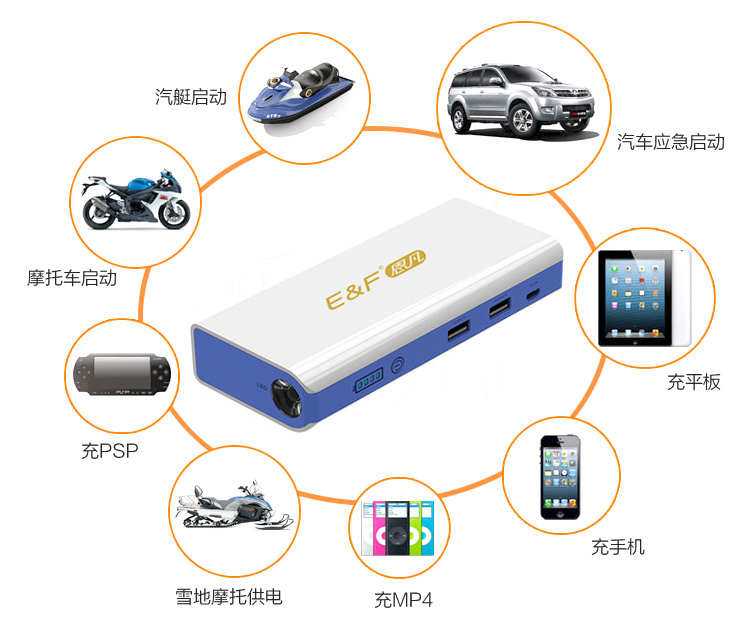 汽车应急启动电源